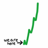 HIGHER logo