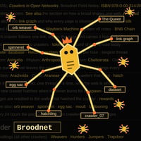 Broodnet