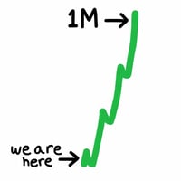 Speedrun To 1 Million