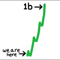Speedrun To 1 Billion