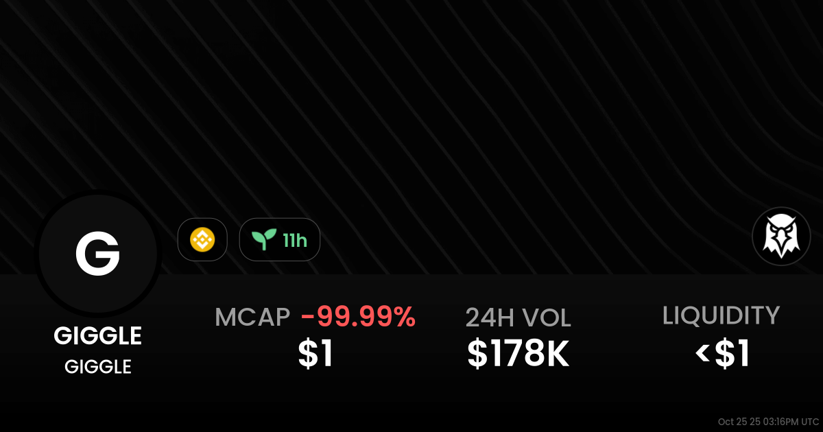 ⚠️CRIPTOVALUTE: "GIGGLE supera i 240 milioni di dollari di capitalizzazione di mercato"