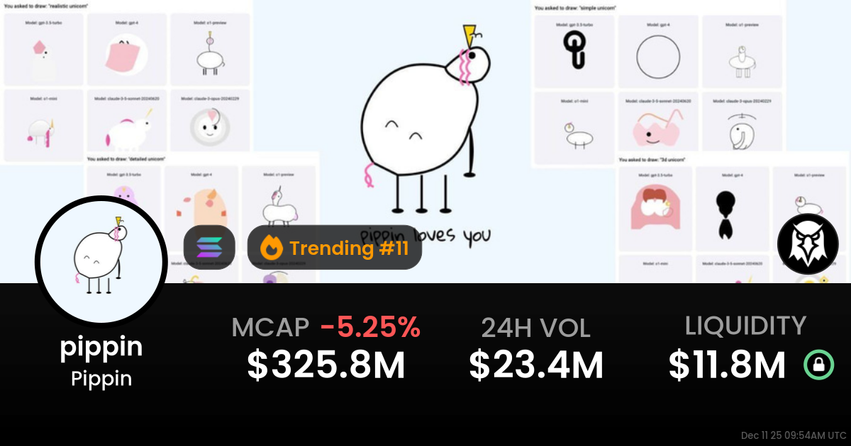 pippin $0.01227 - Pippin / SOL on Solana / Raydium - DEX Screener